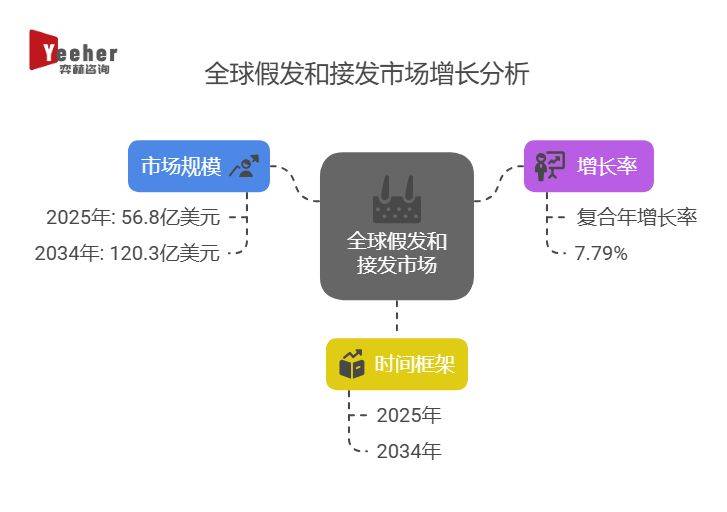 凯发官网入口首页|全面分析2025年假发